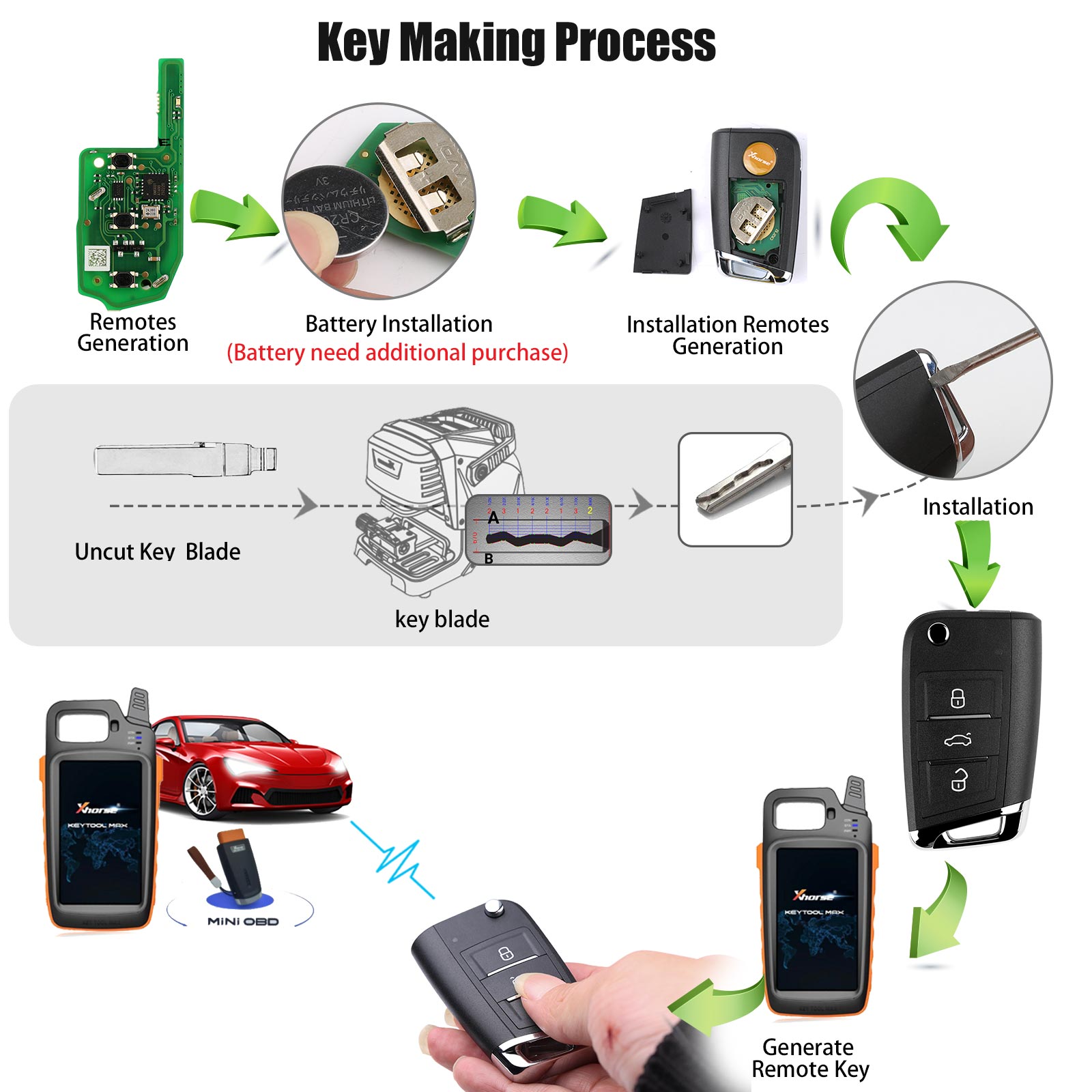 XHORSE XEMQB1EN Super Remote Key MQB Style 3 Buttons