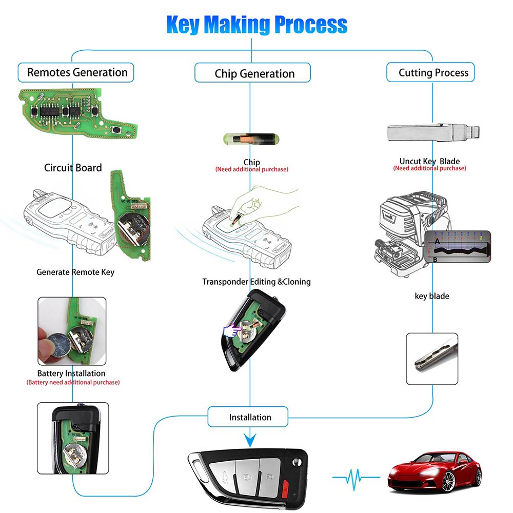 XKFEF6EN Universal Wire Remote Key