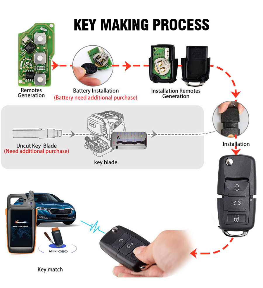 VVDI BEE Key Tool Lite