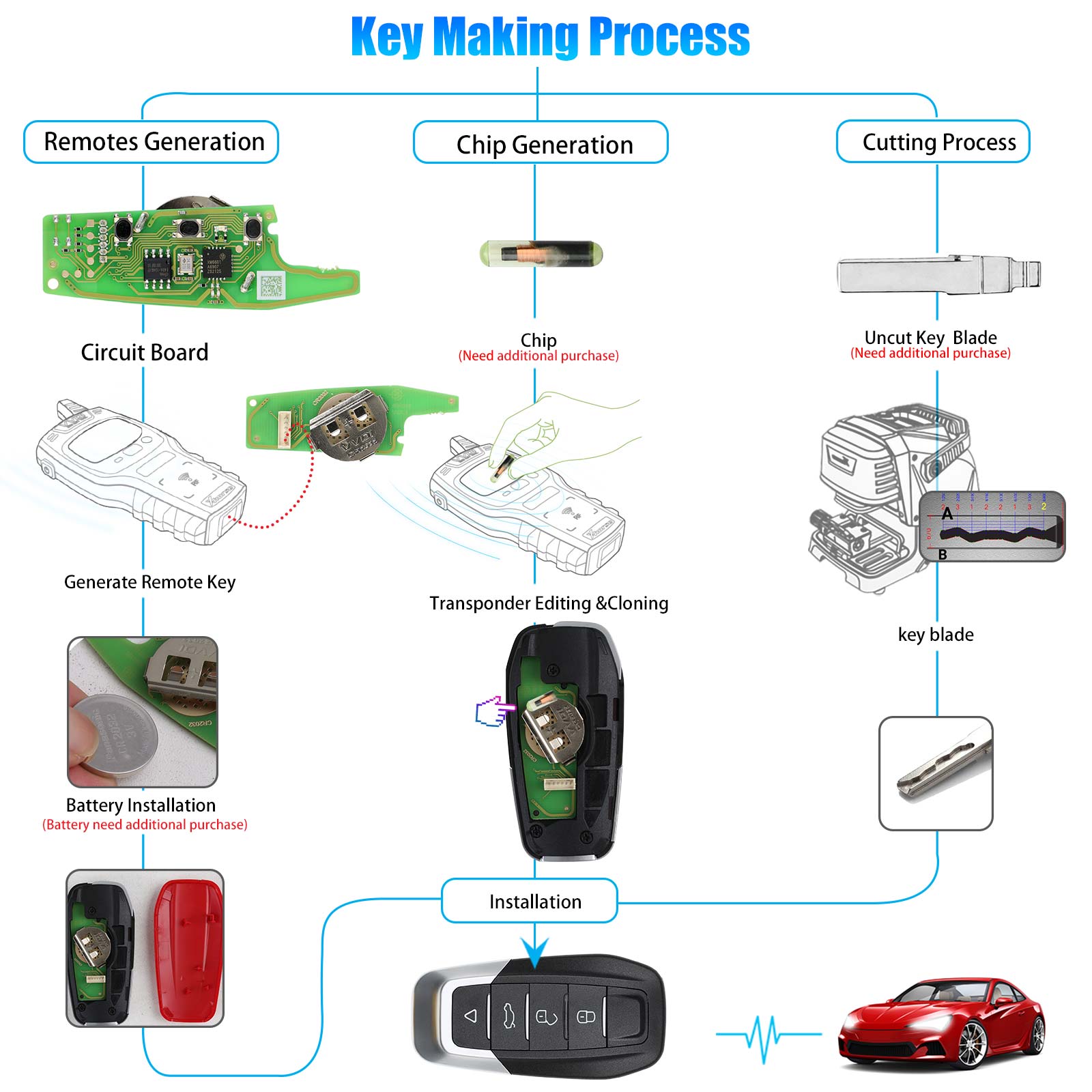 Xhorse XKFEF1EN Wire Remote Key Ferrari 3 Buttons