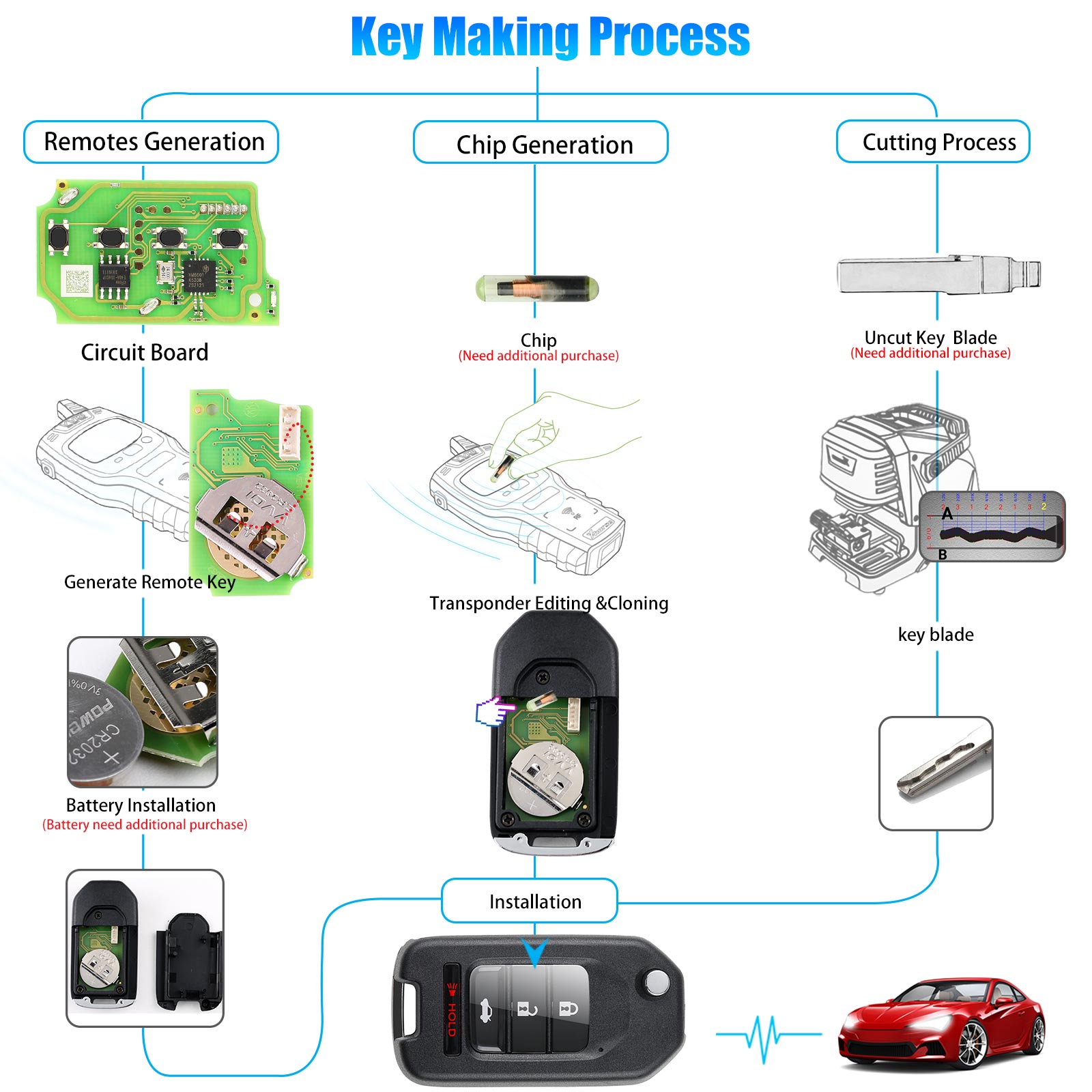 Xhorse XKHO01EN Wire Remote Key Fob