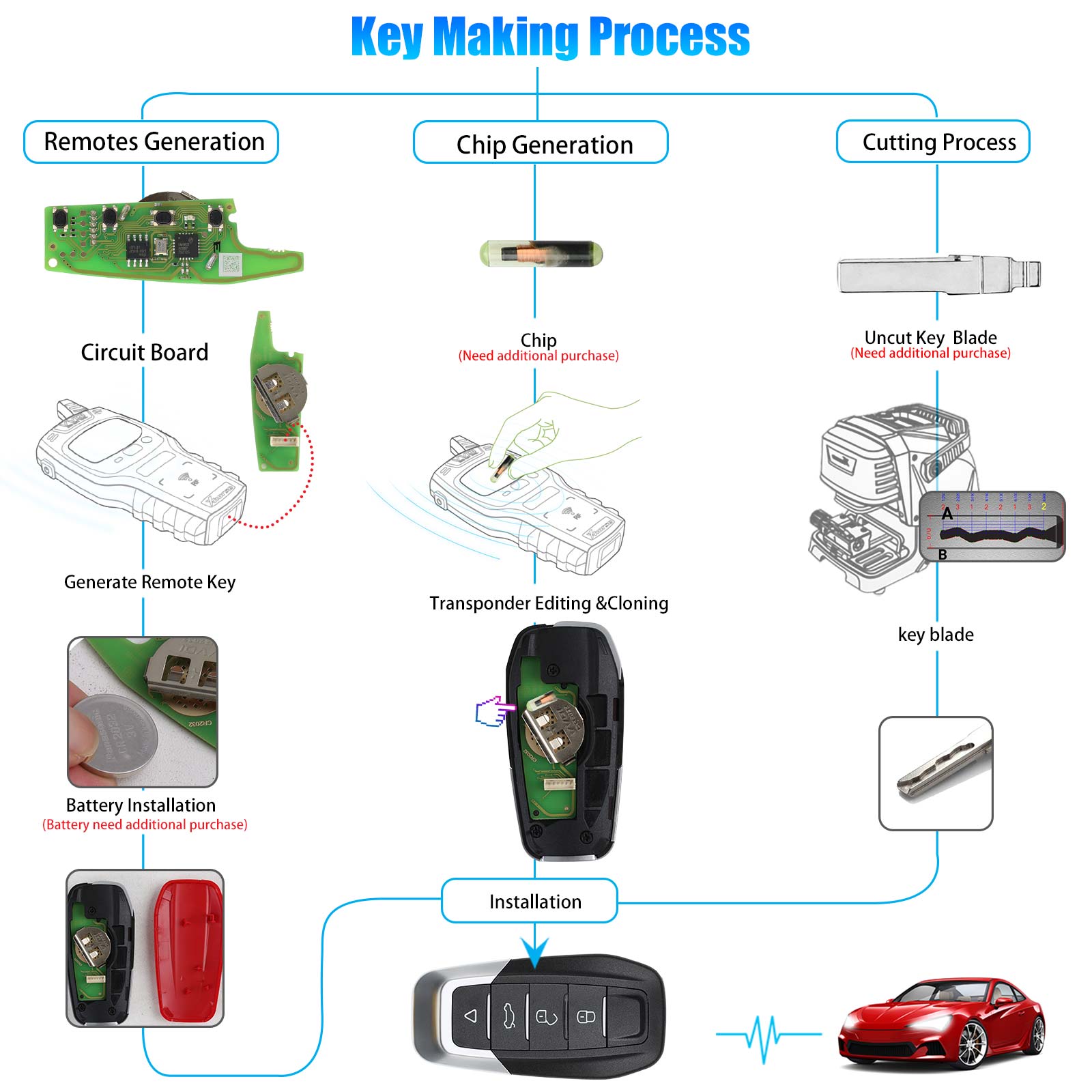 XHORSE XKFEF2EN 4 Buttons Universal Wire Remote