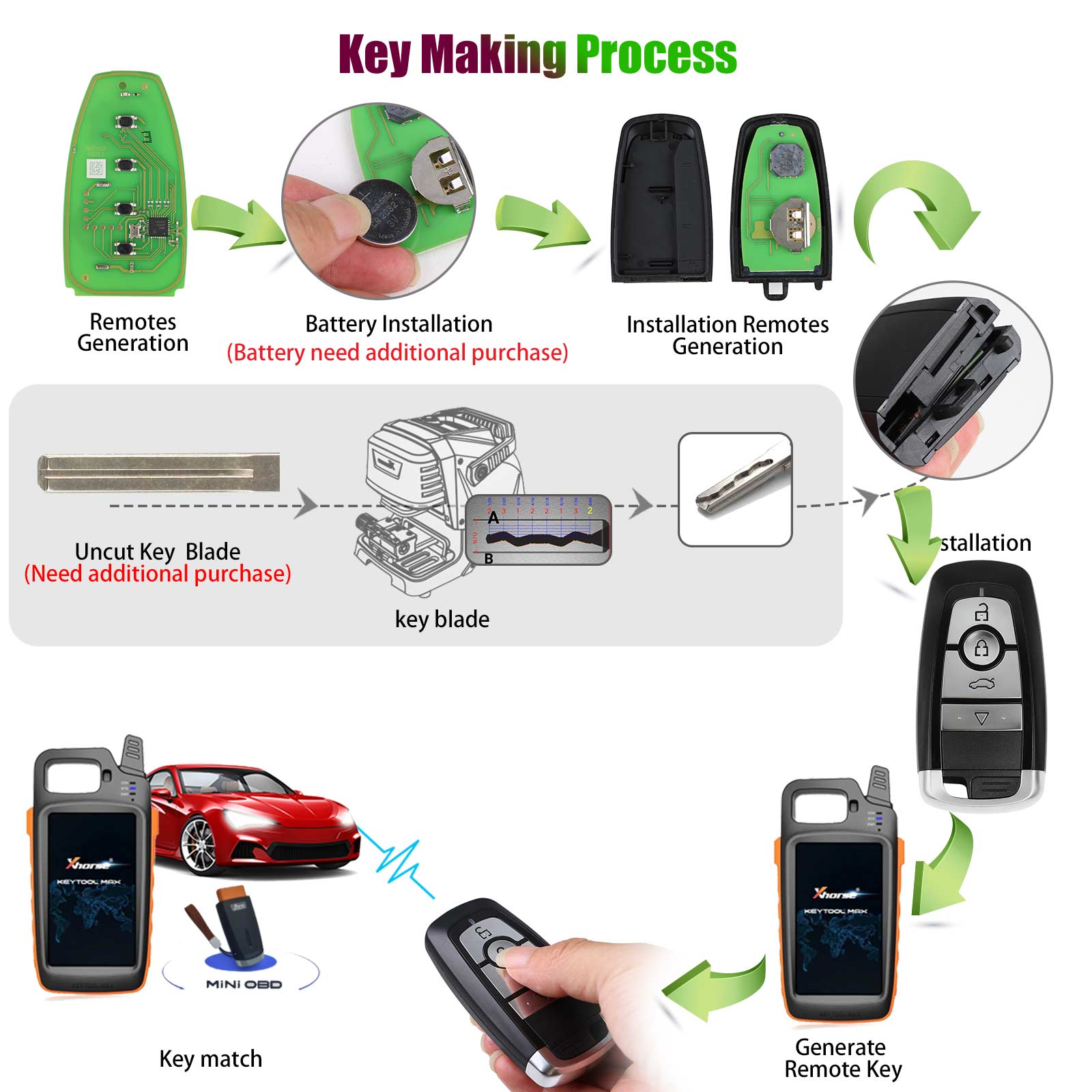 Xhorse XSFO02EN XM38 Series Universal Smart Key 4 Buttons