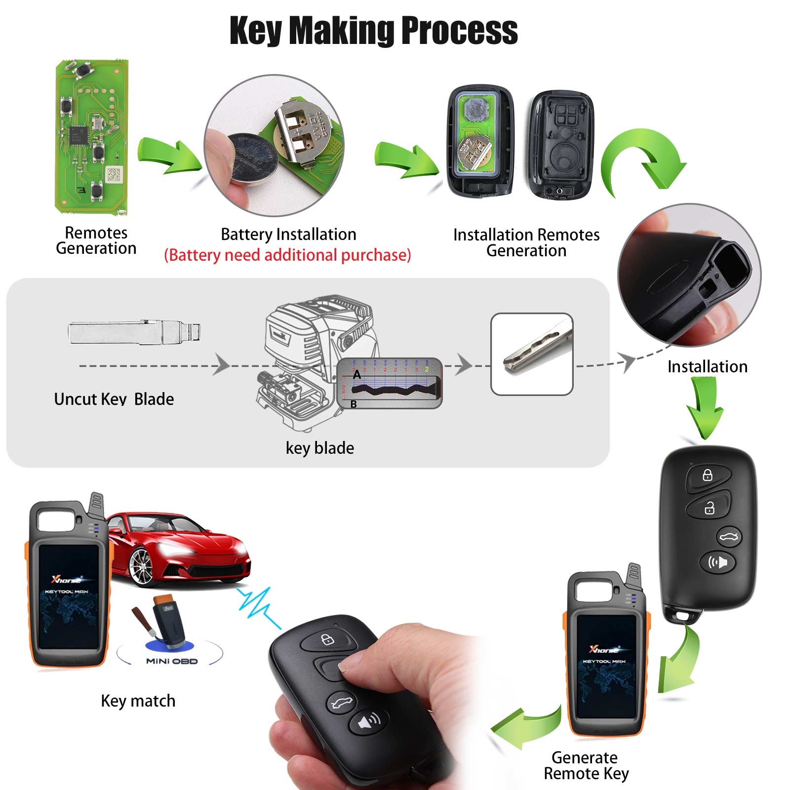 Xhorse XSTO03EN XM38 Toyota Universal Smart Key 4 Buttons