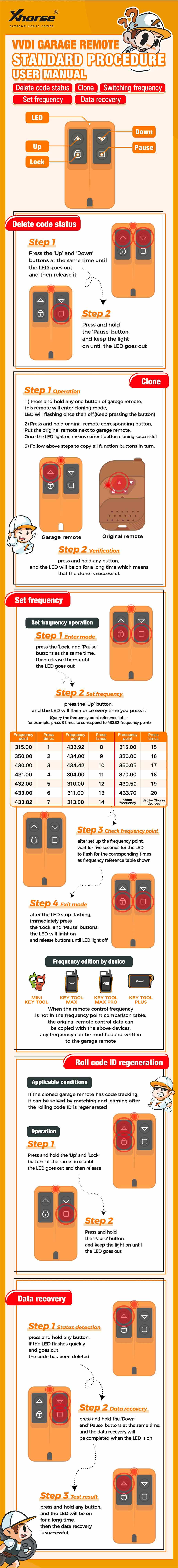 VVDI Garage Remote Standard Procedure User Manual